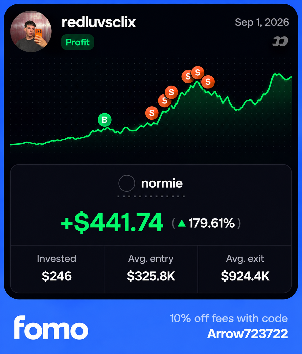redluvsdix normie trade showing a $441.74 profit and 179.61% return