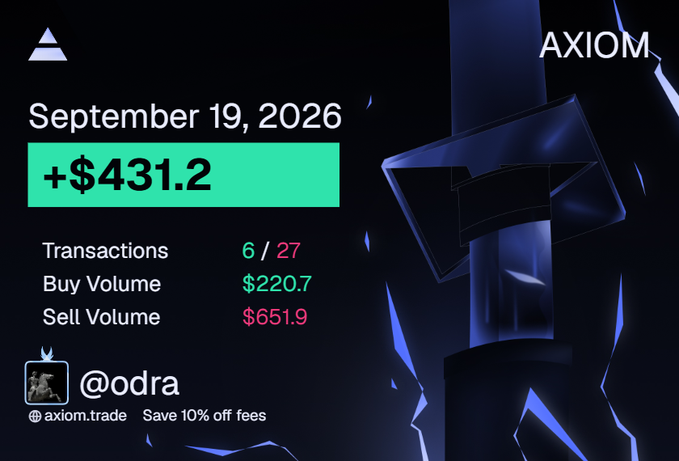 Odra trading summary for September 19, 2026 showing $431.20 profit